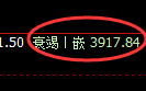 热卷：试仓高点，精准展开修正洗盘