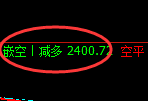 焦炭：精准规则化（系统策略）复盘汇总