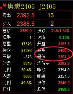 焦炭：精准规则化（系统策略）复盘汇总