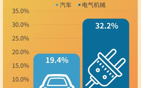 2023年机械工业经济运行态势总体向好