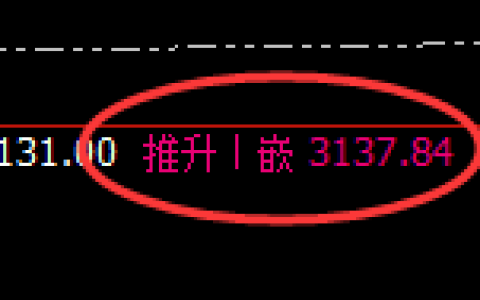 燃油：日线高点，精准展开大幅冲高回落
