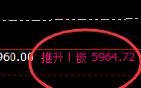 PTA：4小时周期，精准展开近60点振荡回撤