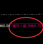 PTA：4小时周期，精准展开近60点振荡回撤