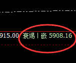 PTA：4小时周期，精准展开近60点振荡回撤