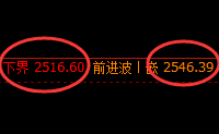 甲醇：日线结构，精准展开区间振荡