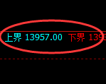橡胶：4小时周期，精准展开极端快速洗盘