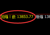橡胶：4小时周期，精准展开极端快速洗盘