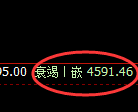 乙二醇：4小时结构，精准延续振荡回撤