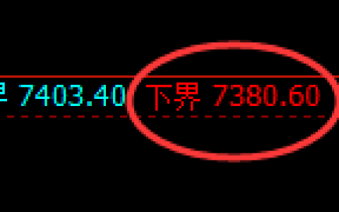 棕榈：试仓低点，精准展开近百点单边强势拉升