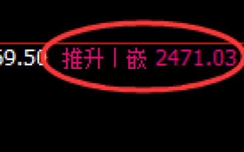 菜粕：价格于4小时周期，精准展开宽幅波动