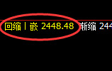 菜粕：价格于4小时周期，精准展开宽幅波动