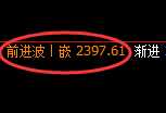 焦炭：日线周期，多空结构精准展开宽幅洗盘