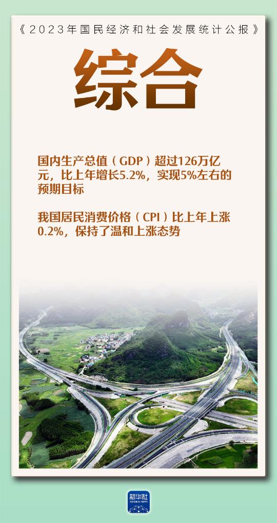国家统计局29日发布《2023年国民经济和社会发展统计公报》