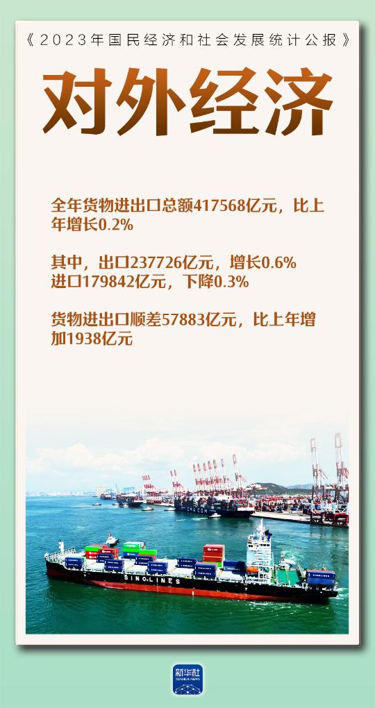 国家统计局29日发布《2023年国民经济和社会发展统计公报》