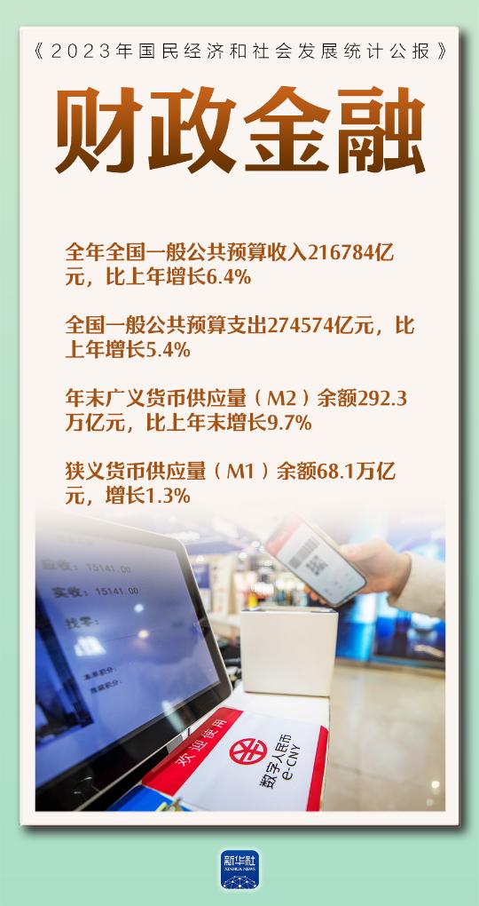 国家统计局29日发布《2023年国民经济和社会发展统计公报》