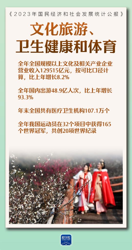 国家统计局29日发布《2023年国民经济和社会发展统计公报》