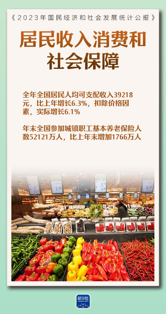 国家统计局29日发布《2023年国民经济和社会发展统计公报》