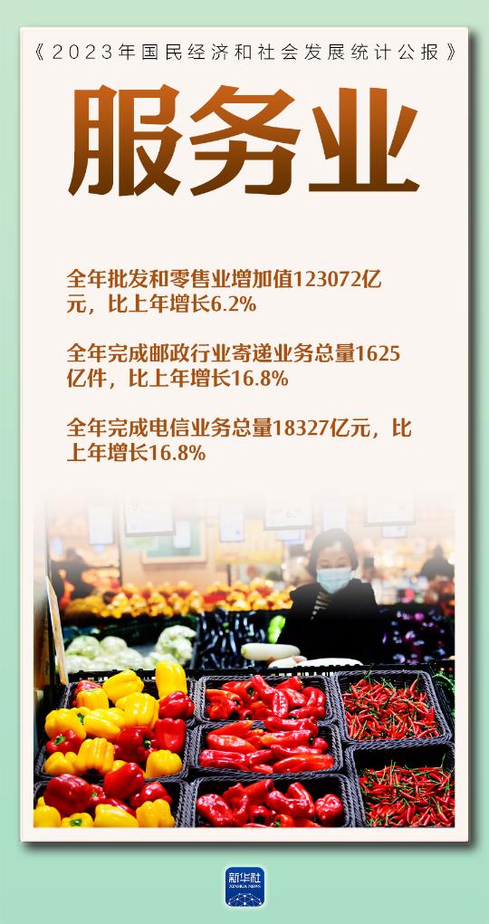 国家统计局29日发布《2023年国民经济和社会发展统计公报》