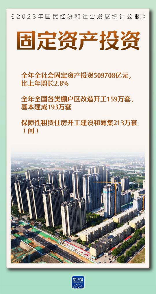 国家统计局29日发布《2023年国民经济和社会发展统计公报》