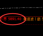 PTA：试仓高点，精准展开快速下行