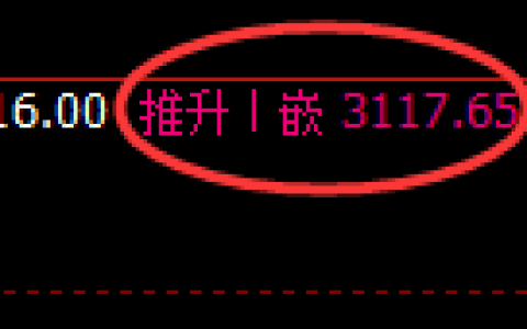 燃油：4小时周期，精准展开强势宽幅洗盘