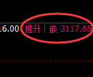 燃油：4小时周期，精准展开强势宽幅洗盘