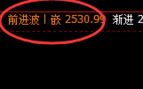 甲醇：日线高点，精准延续宽幅波动