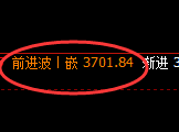 沥青：4小时高点，精准展开直线跳水