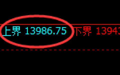 橡胶：试仓高点，精准展开大幅极端回撤