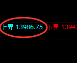 橡胶：试仓高点，精准展开大幅极端回撤