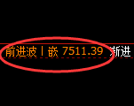 聚丙烯：日线高点，精准展开单边快速回撤