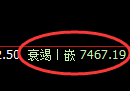 聚丙烯：日线高点，精准展开单边快速回撤