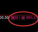 铁矿石：回补高点，精准展开振荡回撤洗盘