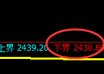 菜粕：试仓低点，精准展开单边极端拉升