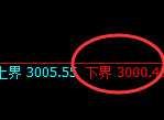 豆粕：涨超1%，试仓低点，精准展开极端拉升
