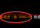 豆粕：涨超1%，试仓低点，精准展开极端拉升