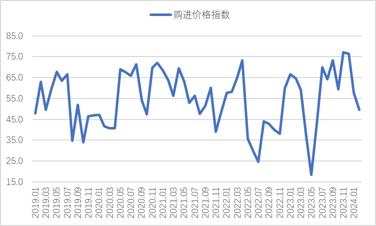 2月钢铁PMI显示：2月钢铁PMI为46%，淡季特征仍然明显