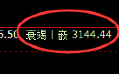 燃油：涨超2%，4小时低点精准展开价差式强势回升