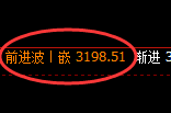 燃油：涨超2%，4小时低点精准展开价差式强势回升