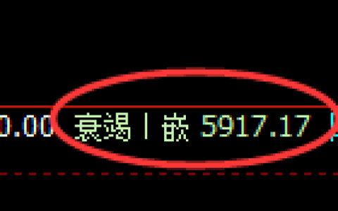 PTA：4小时周期，精准展开区间强势洗盘