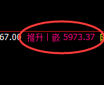 PTA：4小时周期，精准展开区间强势洗盘