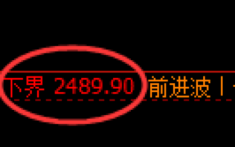 菜粕：试仓低点，精准展开振荡上行