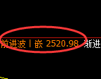 菜粕：试仓低点，精准展开振荡上行