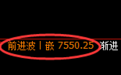 聚丙烯：日线高点，精准展开振荡回撤洗盘