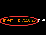 聚丙烯：日线高点，精准展开振荡回撤洗盘