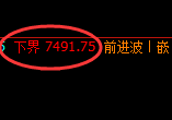 聚丙烯：日线高点，精准展开振荡回撤洗盘