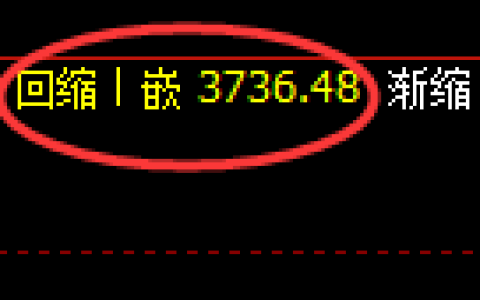 螺纹：日线高点，精准展开振荡回撤