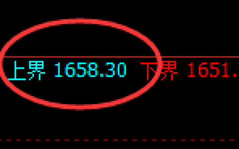 玻璃：试仓高点，精准展开单边极端回落