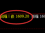 玻璃：试仓高点，精准展开单边极端回落
