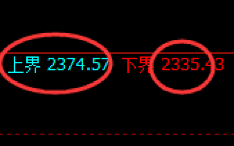 焦炭：试仓结构，精准展开区间振荡洗盘
